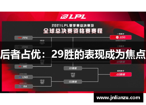 后者占优：29胜的表现成为焦点